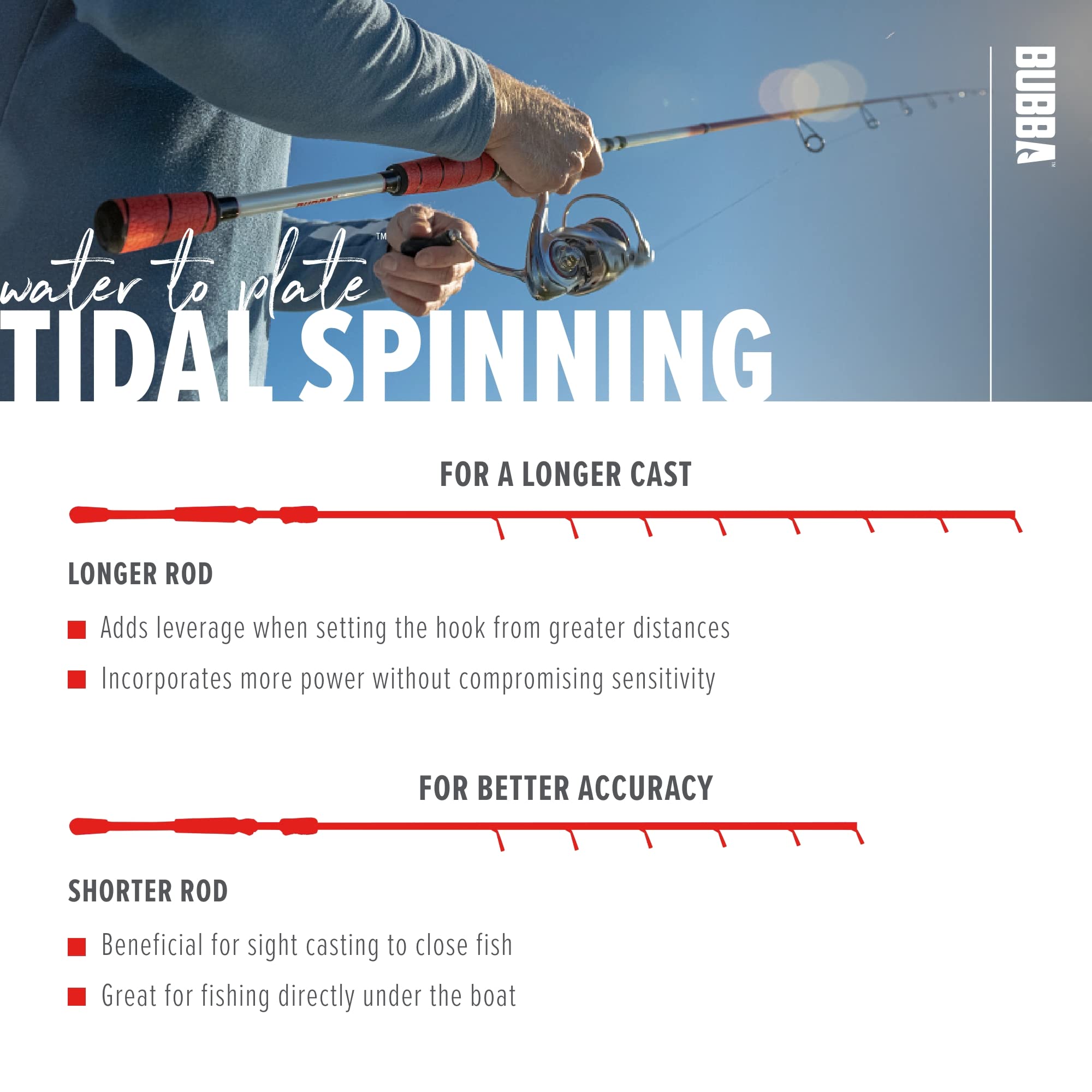 BUBBA Tidal 7' Medium Heavy, Fast Inshore Spinning Rod with Corrosion Resistant Guides and for Saltwate' - Image 5