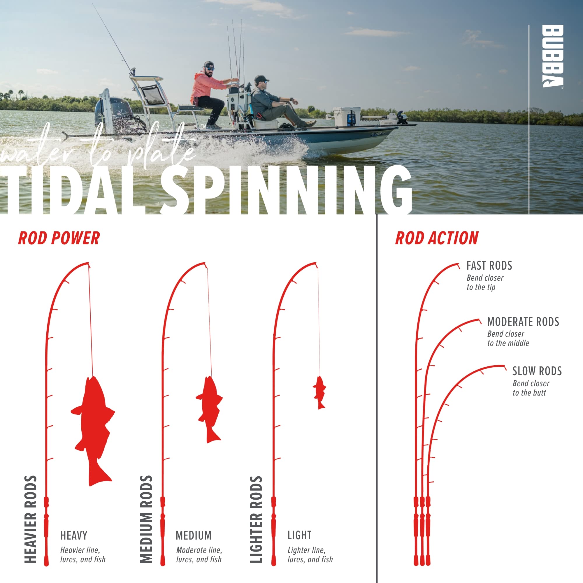 BUBBA Tidal 7' Medium Heavy, Fast Inshore Spinning Rod with Corrosion Resistant Guides and for Saltwate' - Image 6