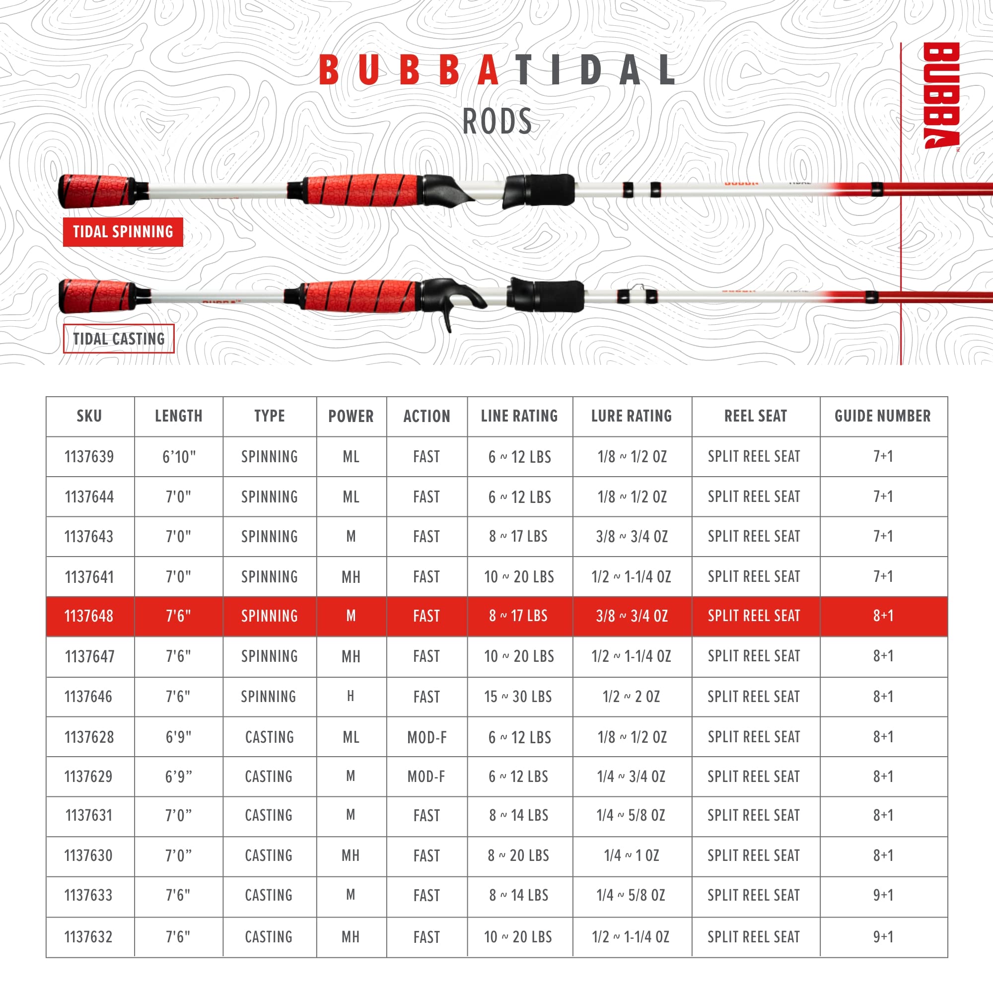 BUBBA Tidal 7' Medium Heavy, Fast Inshore Spinning Rod with Corrosion Resistant Guides and for Saltwate' - Image 7