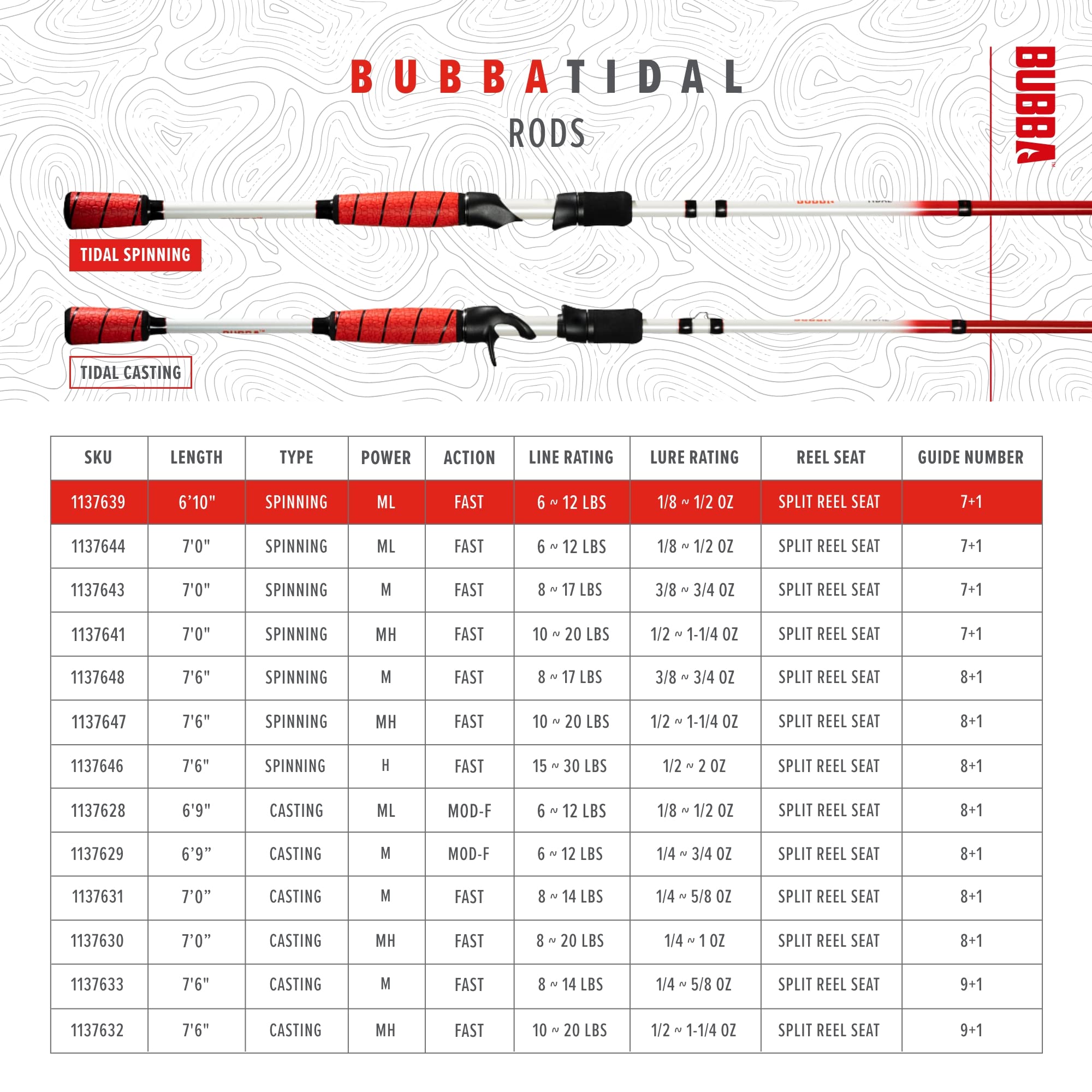 BUBBA Tidal 7' Medium Heavy, Fast Inshore Spinning Rod with Corrosion Resistant Guides and for Saltwate' - Image 7