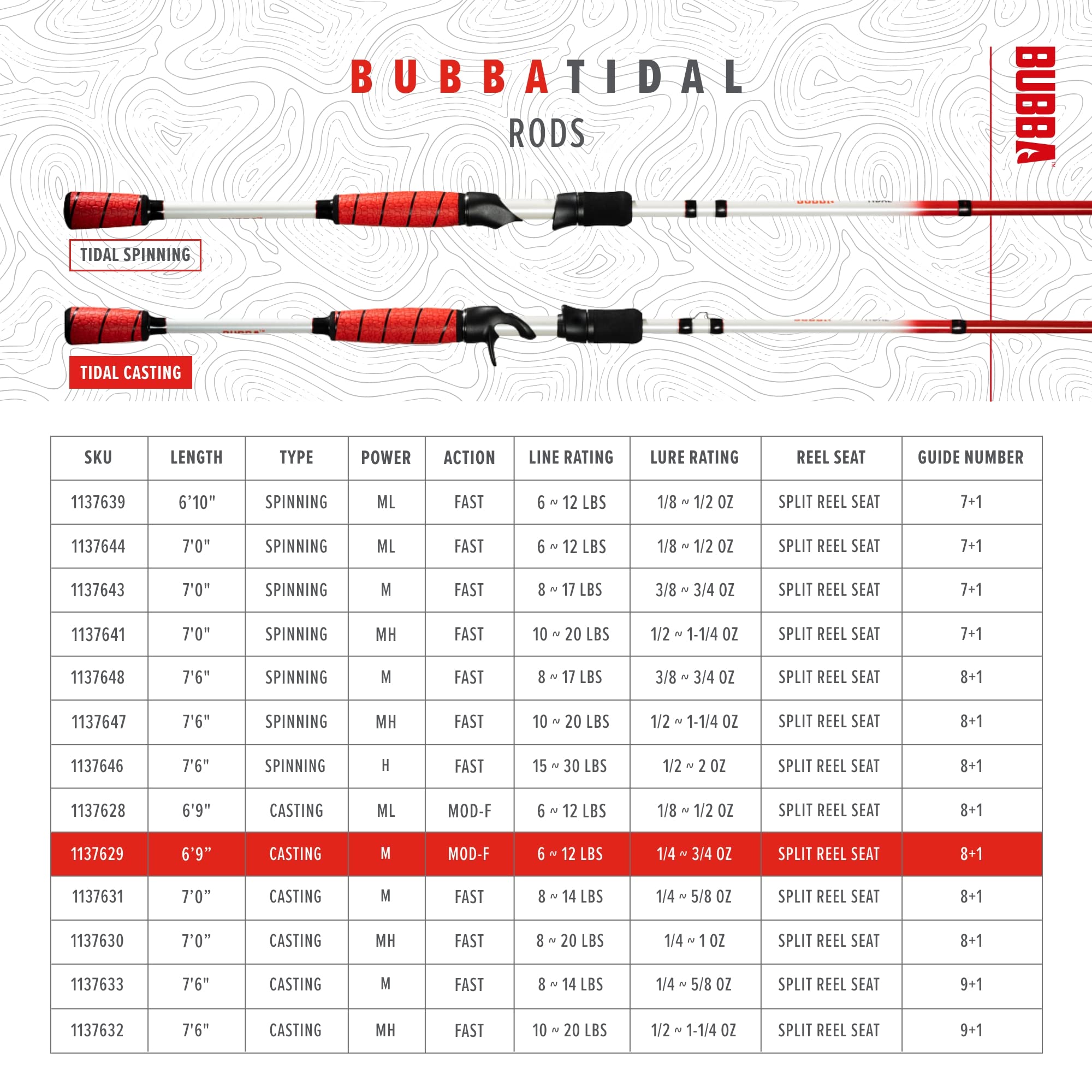 Bubba Tidal Casting Fishing Rod with Split Reel Seat, Non-Slip Grip, 1 Piece, 6'9"-7'6", for Fishing, Outdoors - Image 7