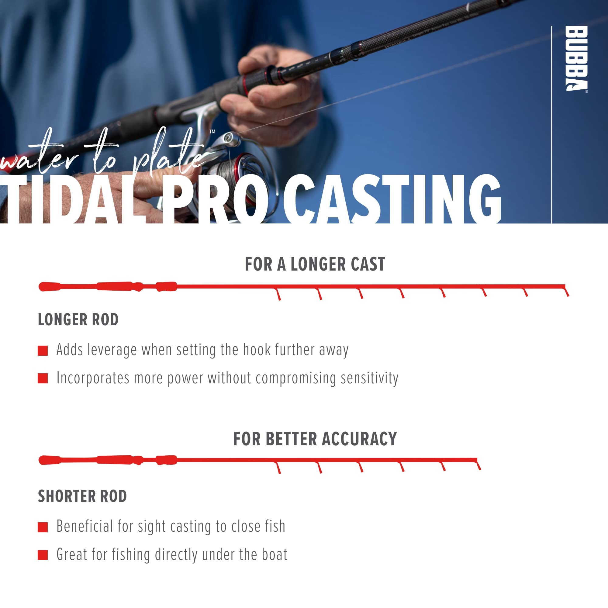 BUBBA Tidal Pro 7' Medium Heavy, Fast Inshore Casting Rod with Carbon Fiber' - Image 5