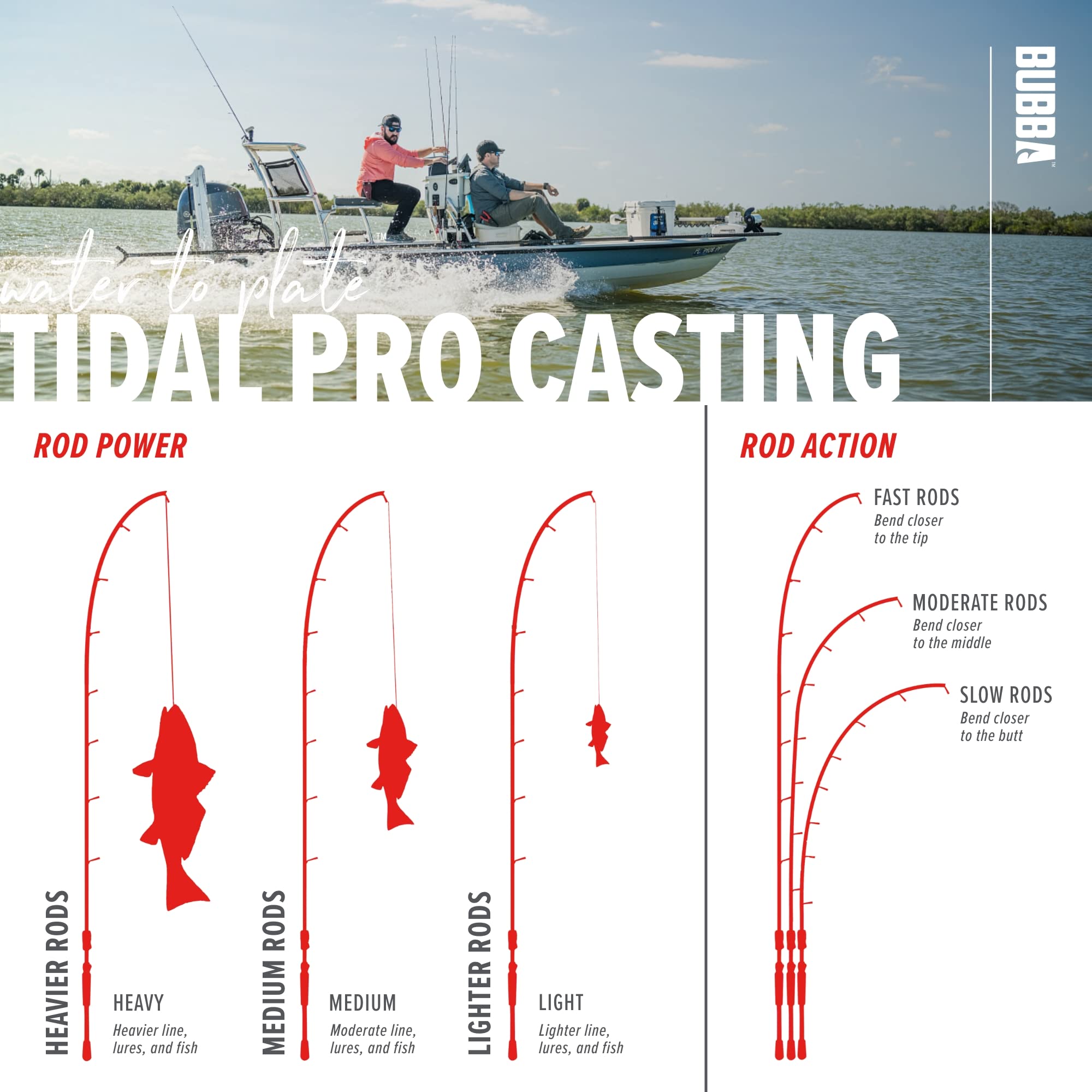 BUBBA Tidal Pro 7' Medium Heavy, Fast Inshore Casting Rod with Carbon Fiber' - Image 6