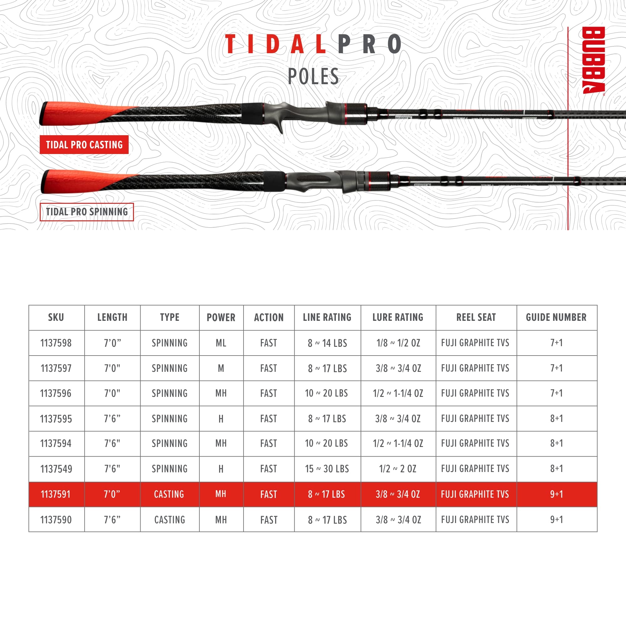 BUBBA Tidal Pro 7' Medium Heavy, Fast Inshore Casting Rod with Carbon Fiber' - Image 7