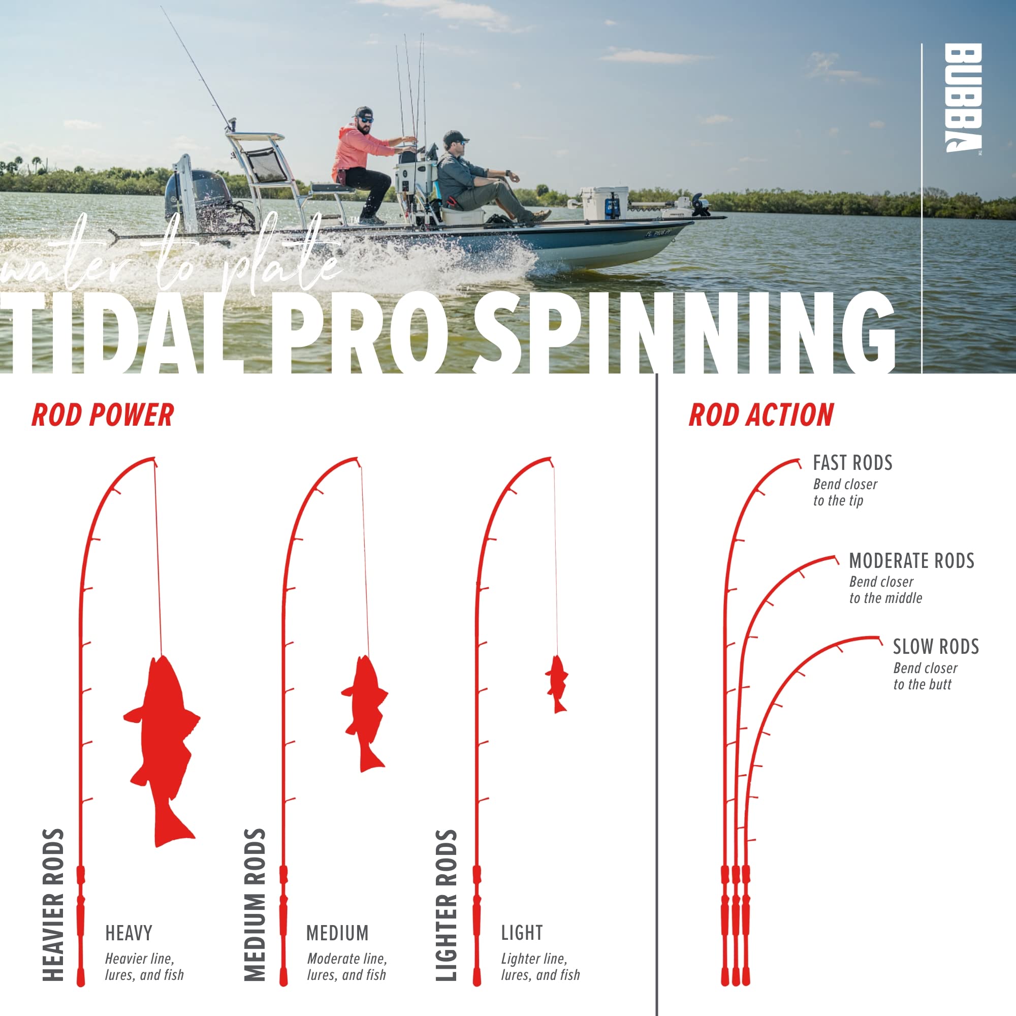 BUBBA Tidal Pro Inshore 7'6" Medium Fast Inshore Spinning Rod with Carbon Fiber Grip' - Image 6