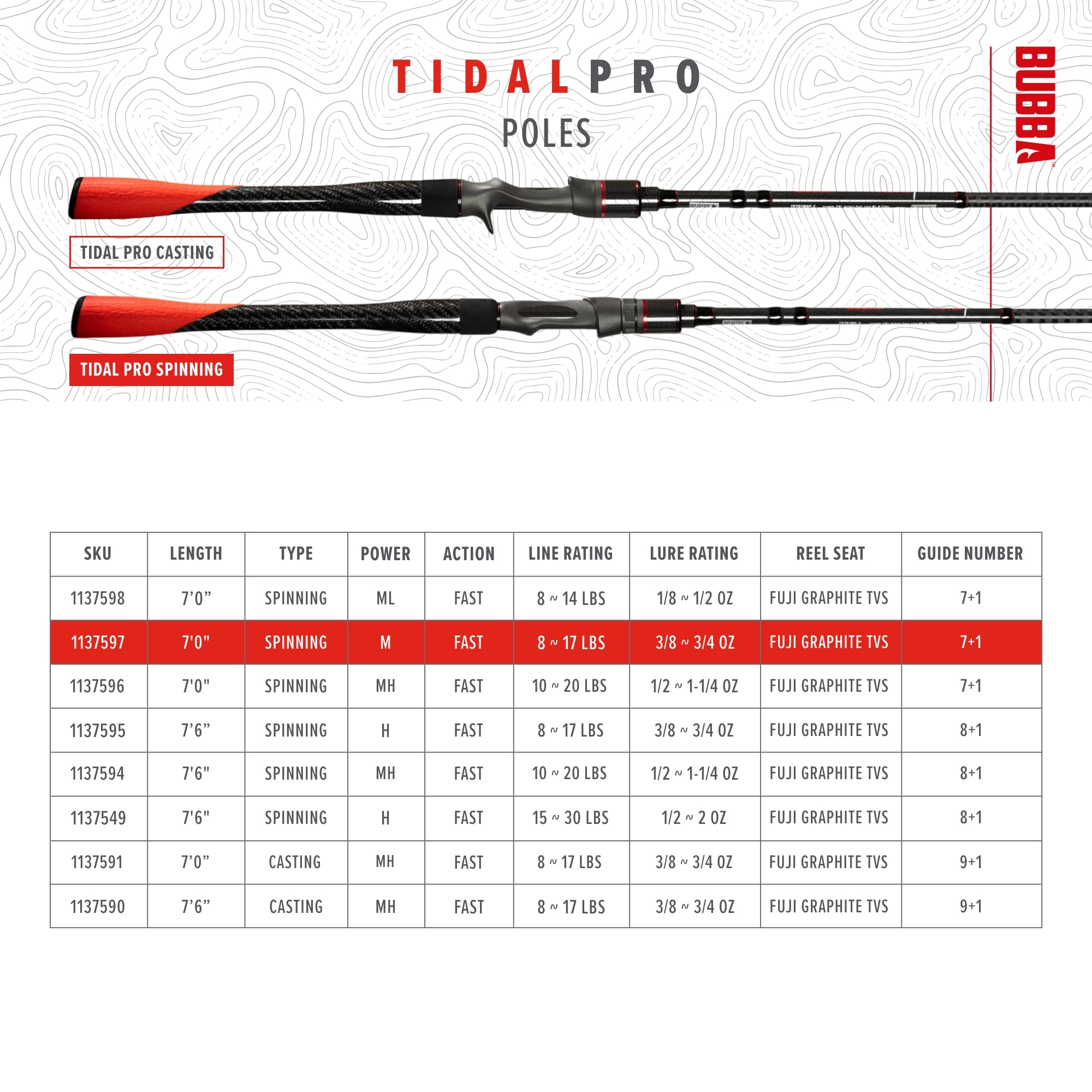 BUBBA Tidal Pro Inshore 7'6" Medium Fast Inshore Spinning Rod with Carbon Fiber Grip' - Image 7