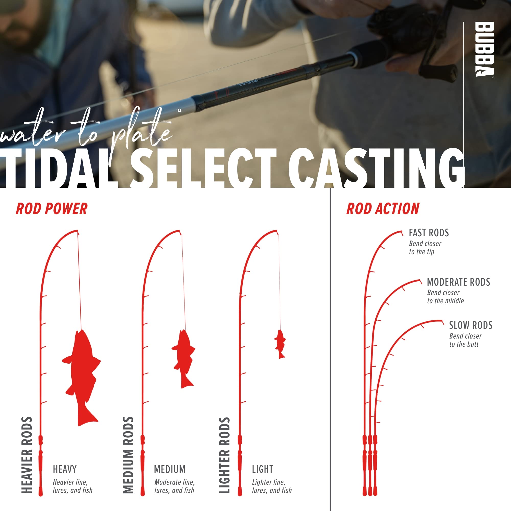 BUBBA Tidal Select 7'6" Medium Fast Inshore Casting Rod with Non-Slip Grip, Fuji Reel' - Image 6