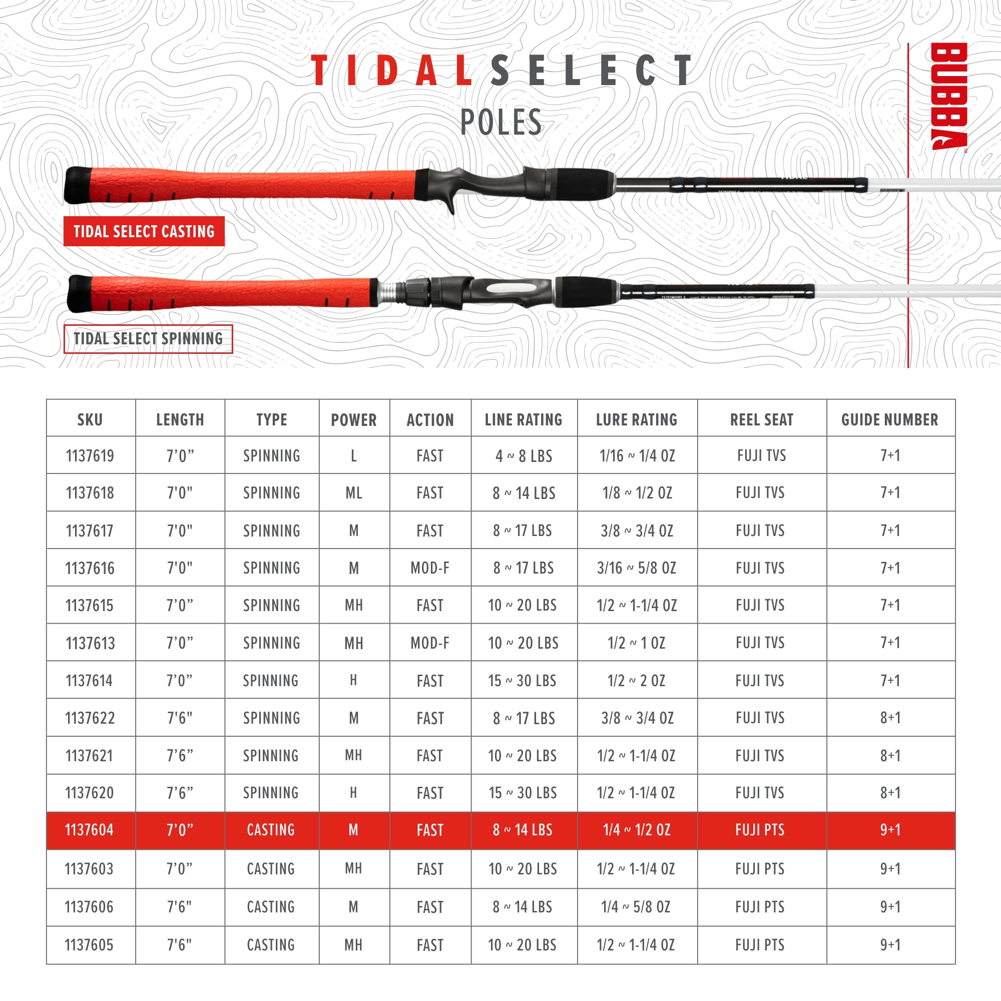 BUBBA Tidal Select 7'6" Medium Fast Inshore Casting Rod with Non-Slip Grip, Fuji Reel' - Image 7