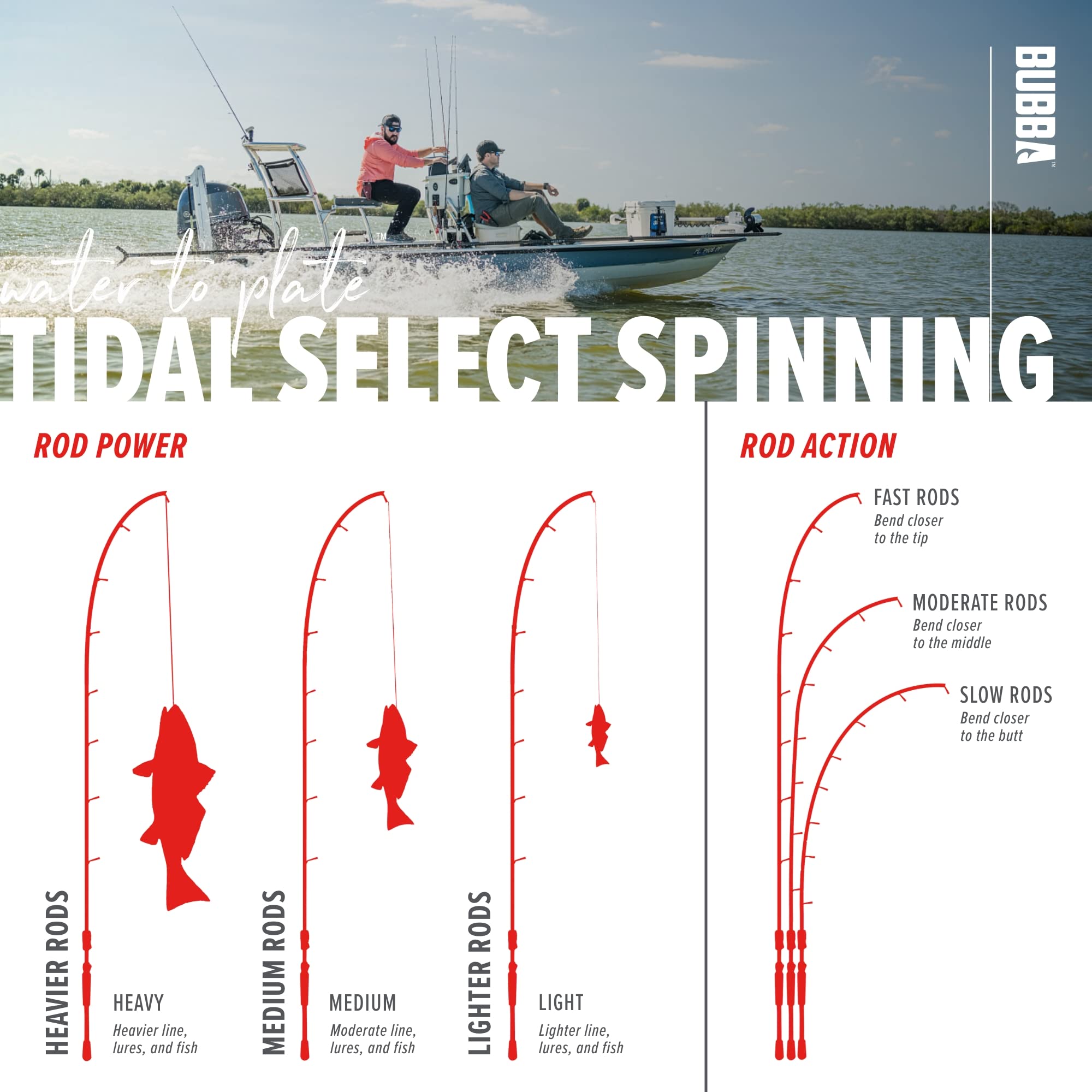 Bubba Tidal Select Spinning Fishing Rod with Fuji® Guides and Graphite Reel Seat, Carbon Fiber, 7'-7'6", for Fishing, Outdoors - Image 6