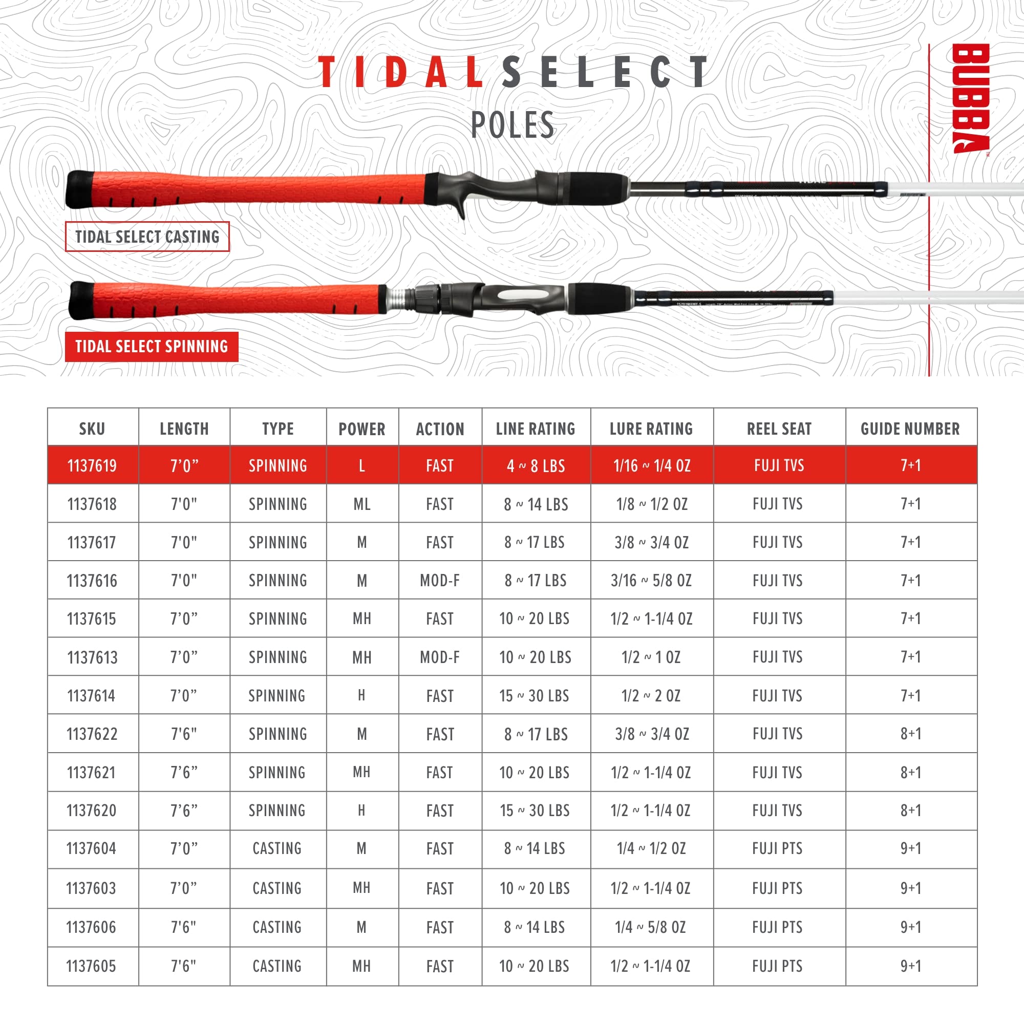 Bubba Tidal Select Spinning Fishing Rod with Fuji® Guides and Graphite Reel Seat, Carbon Fiber, 7'-7'6", for Fishing, Outdoors - Image 7